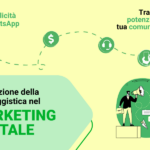 marketing digitale e Messaggistica istantanea